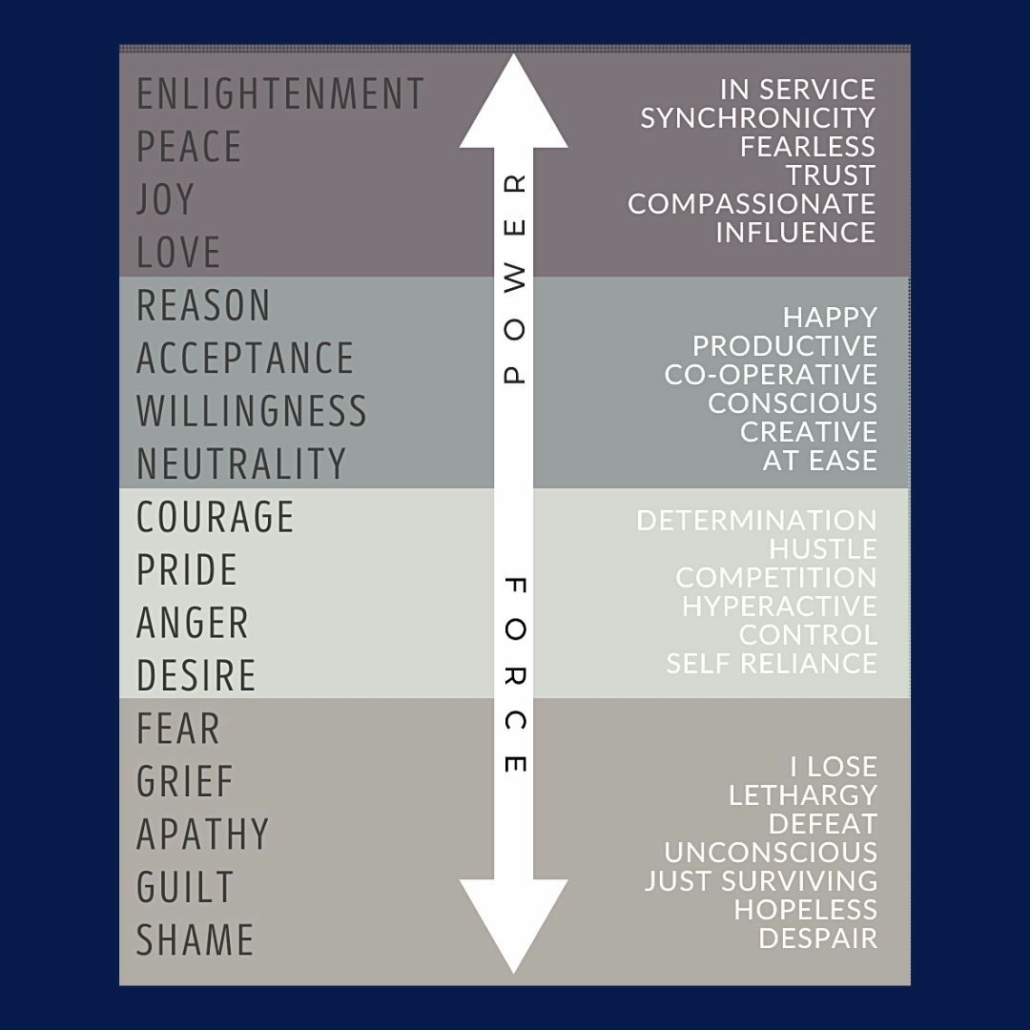 Power Vs Force Calibration Chart